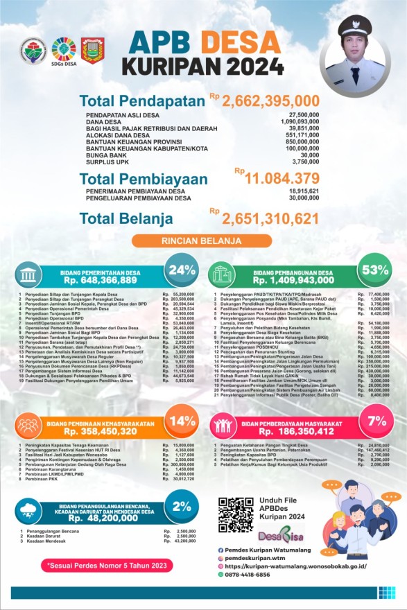 Discover Kuripan Village Head Office: Your Nearest Service Hub in Cilacap